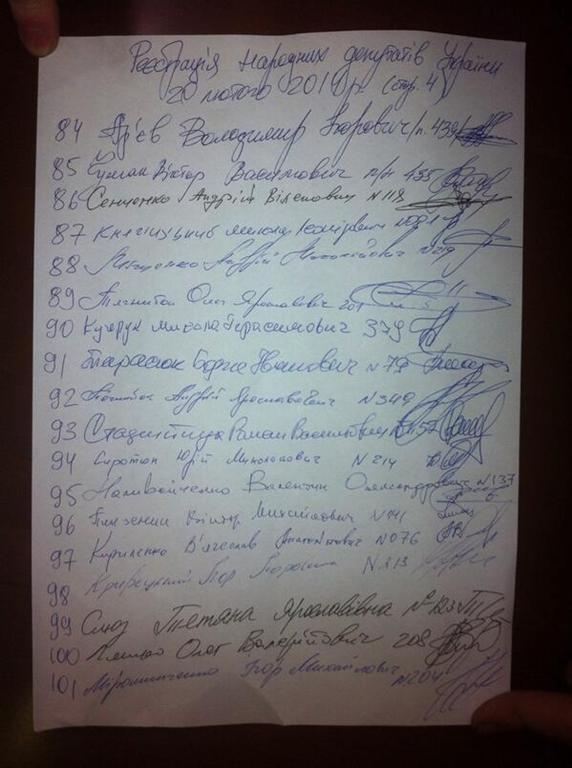 Шевченко довів, що в Раді 227 депутатів. Список