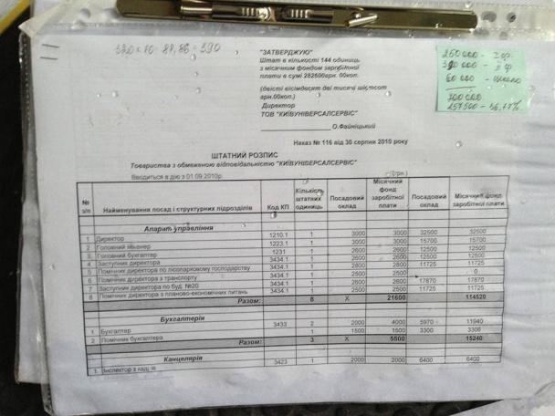 Януковича в Межигорье обслуживали 144 работника