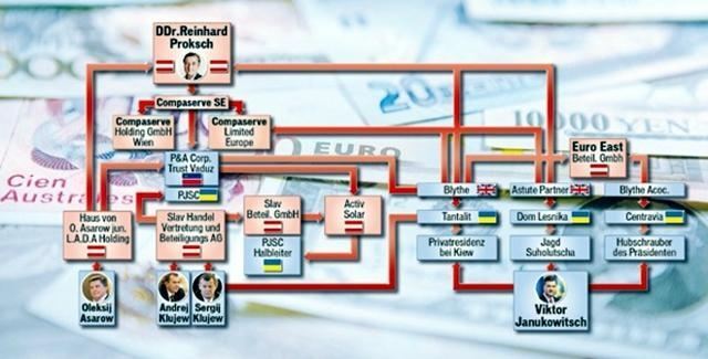 Янукович через Австрию вывел украденные 5 млрд евро - СМИ