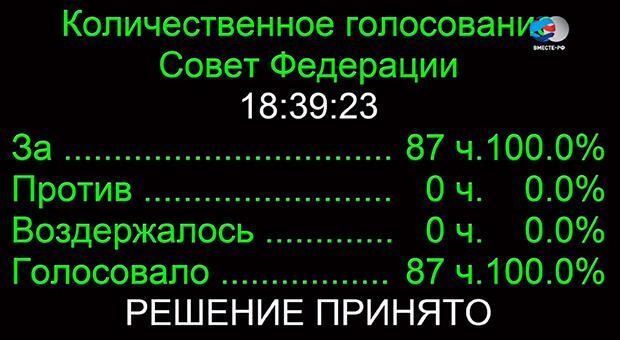 СМИ: за ввод войск в Украину Совфед РФ голосовал без кворума