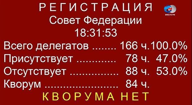 СМИ: за ввод войск в Украину Совфед РФ голосовал без кворума