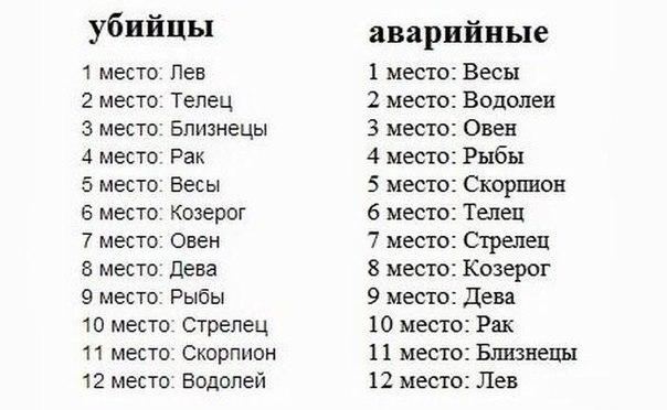 Рейтинг знаков зодиака (богачи, умные, убийцы и т.д)