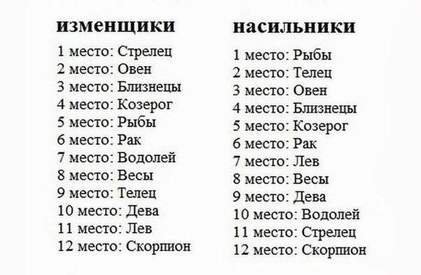 Рейтинг знаков зодиака (богачи, умные, убийцы и т.д)