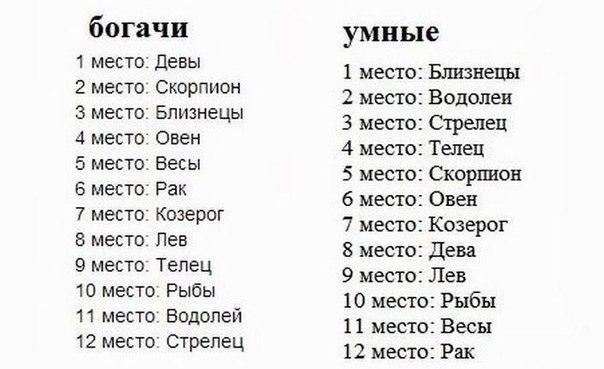Рейтинг знаков зодиака (богачи, умные, убийцы и т.д)