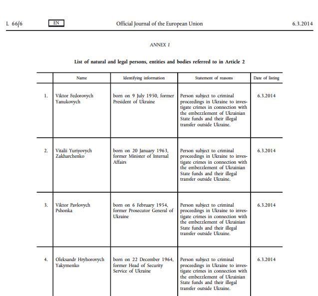 ЕС опубликовал санкционный список украинских чиновников. Документы