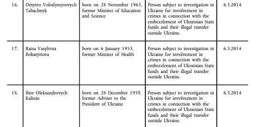 ЕС опубликовал санкционный список украинских чиновников. Документы