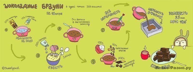 7 рецептов вкуснейших десертов в картинках 