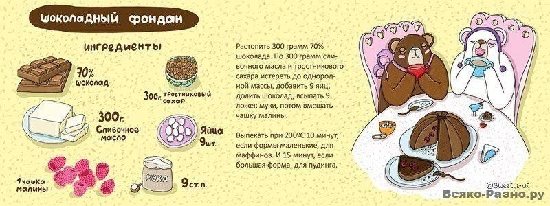 7 рецептов вкуснейших десертов в картинках 