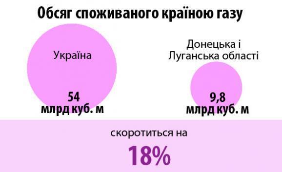 Що буде з Донбасом, якщо він вибере "ДНР". Інфографіка