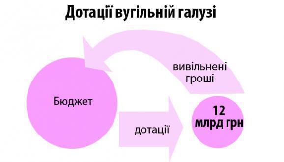 Что будет с Донбассом, если он выберет "ДНР". Инфографика