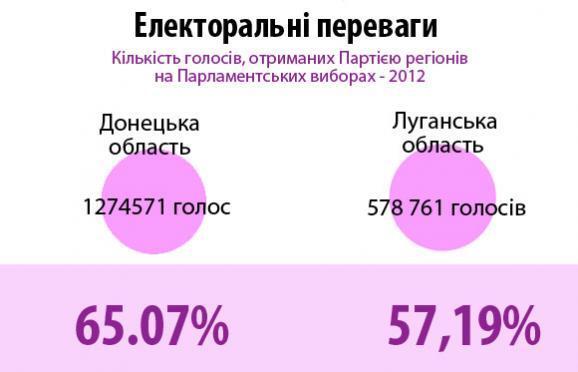 Что будет с Донбассом, если он выберет "ДНР". Инфографика