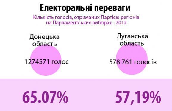 Що буде з Донбасом, якщо він вибере "ДНР". Інфографіка