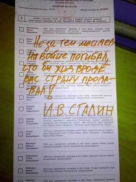 Украинцы на выборах Президента голосовали за Дарта Вейдера, динозавра и цитировали Сталина