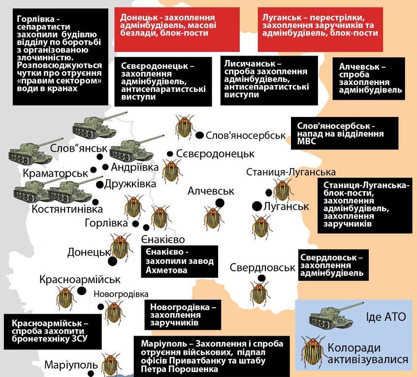 У Донбасі з'явилися нові осередки тероризму. Інфографіка