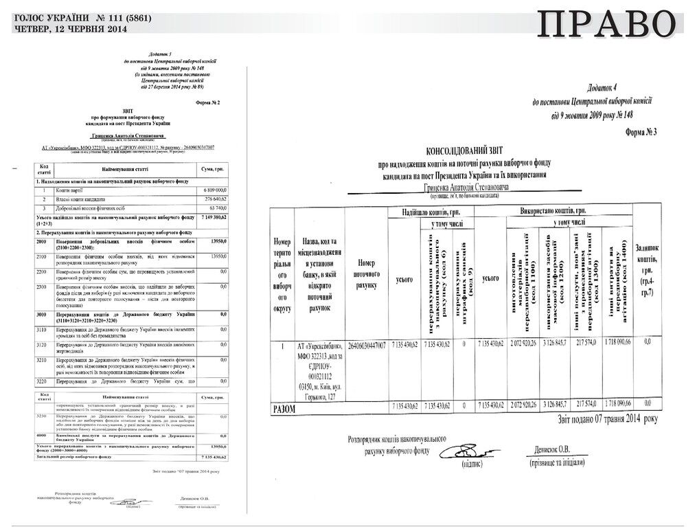 Деньги - не всегда успех: стали известны расходы на избирательную кампанию кандидатов в Президенты