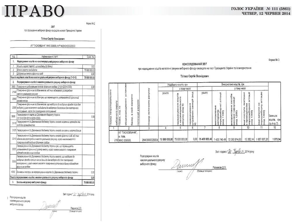 Деньги - не всегда успех: стали известны расходы на избирательную кампанию кандидатов в Президенты