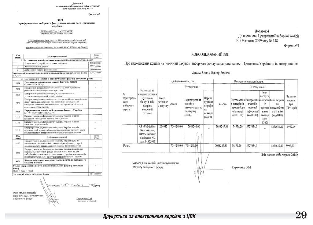 Деньги - не всегда успех: стали известны расходы на избирательную кампанию кандидатов в Президенты