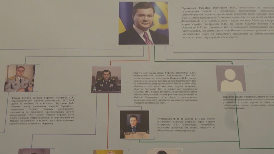 ГПУ оприлюднила схему з прізвищами організаторів розстрілу на Майдані