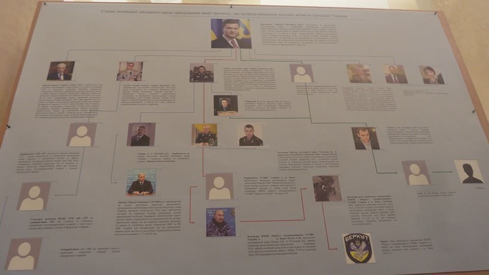 ГПУ оприлюднила схему з прізвищами організаторів розстрілу на Майдані