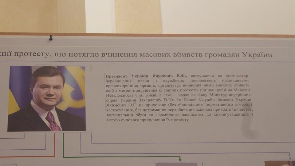 ГПУ обнародовала схему с фамилиями организаторов расстрела на Майдане
