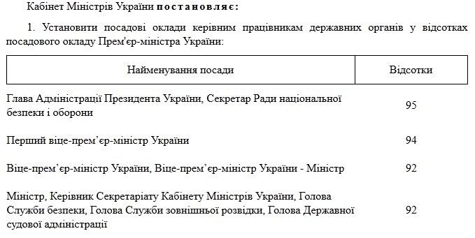 В АП розповіли, скільки отримуватиме Ложкін