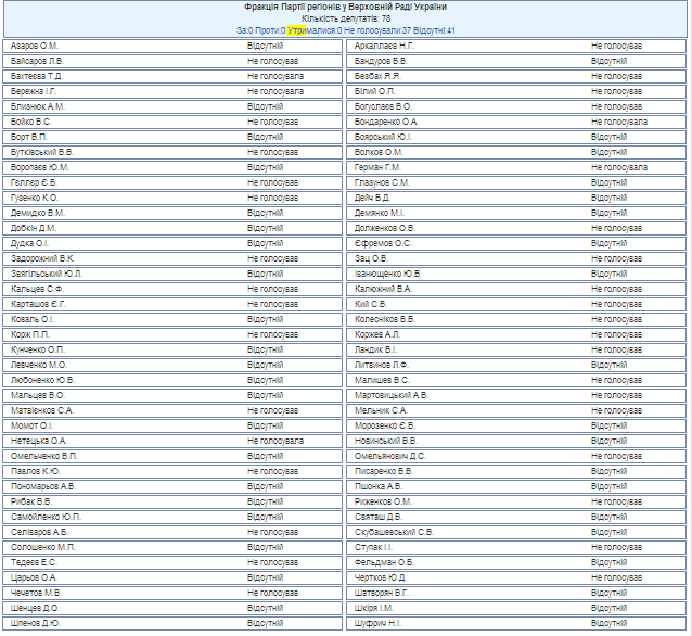 Хто з нардепів не хоче санкцій проти РФ. Список