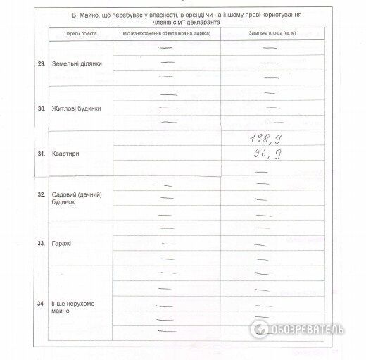 Коломойский за 2013 год заработал 700 млн грн