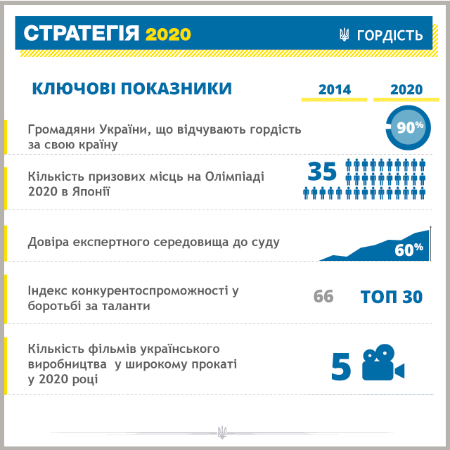 Порошенко представил программу реформ "Стратегия -2020"