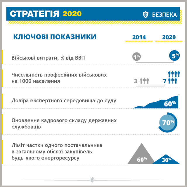 Порошенко представил программу реформ "Стратегия -2020"