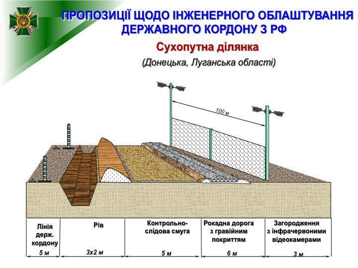 Кабмин утвердил проект "Стена" по обустройству границы с Россией