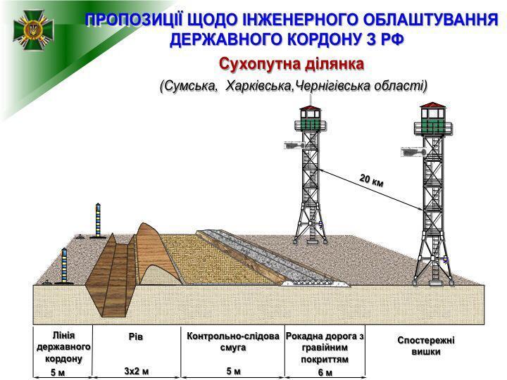 Кабмин утвердил проект "Стена" по обустройству границы с Россией