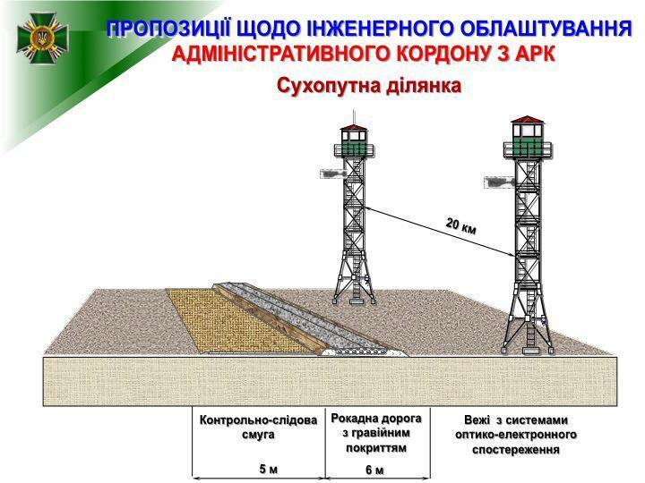 Кабмин утвердил проект "Стена" по обустройству границы с Россией