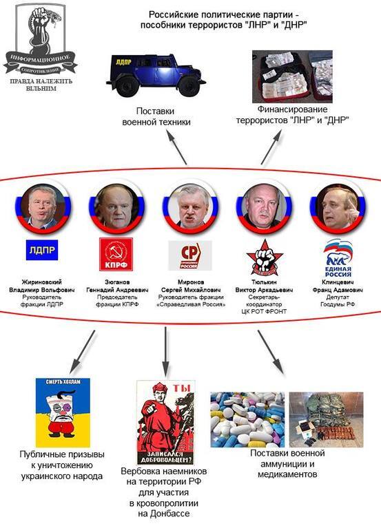 Жириновский, КПРФ и "единороссы": опубликованы новые имена и схемы спонсоров террористов на Донбассе