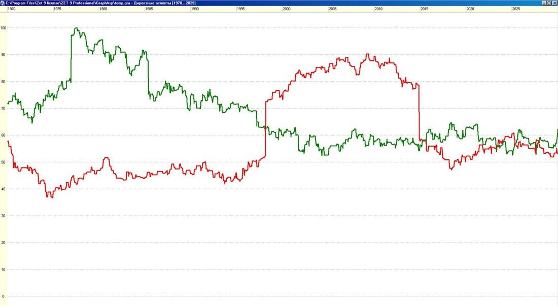 ГРАФИК-ДИРЕКЦИИ-БОЛЬШЕВИЗМ-жж