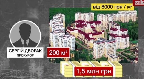 Прокуратура Киева выяснит настоящие доходы 24-летнего прокурора-мажора