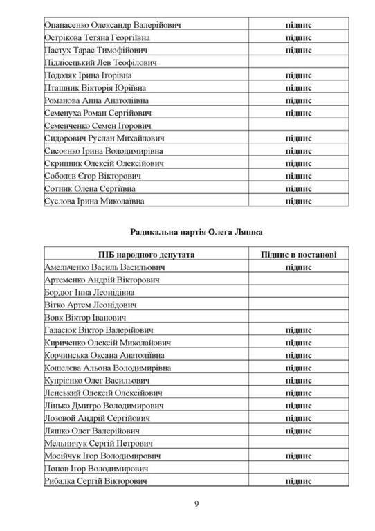 Списки тих парламентарів, які вже підписалися за розгляд Парламентом відставки Віталія Яреми