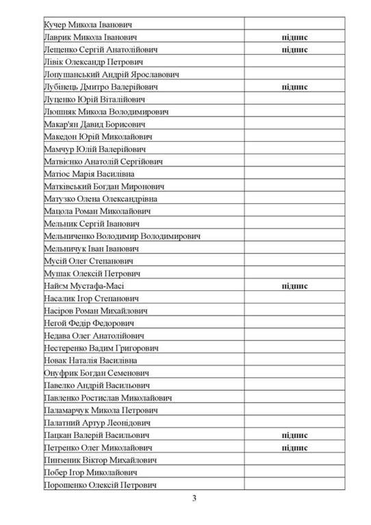 Списки тих парламентарів, які вже підписалися за розгляд Парламентом відставки Віталія Яреми