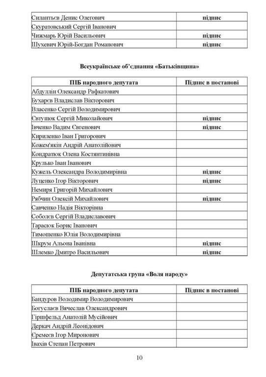 Списки тих парламентарів, які вже підписалися за розгляд Парламентом відставки Віталія Яреми