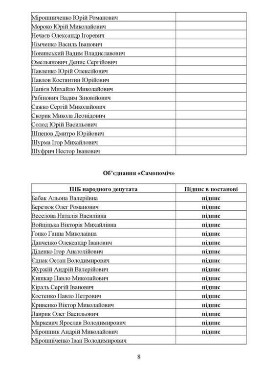 Списки тих парламентарів, які вже підписалися за розгляд Парламентом відставки Віталія Яреми