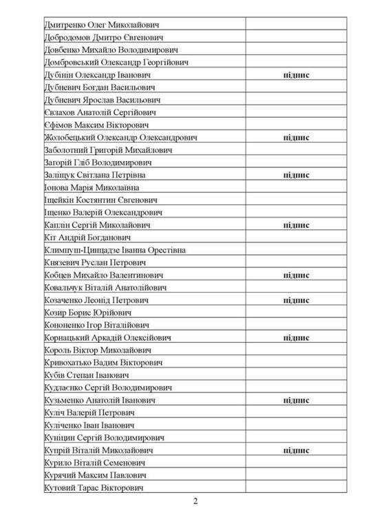 Списки тих парламентарів, які вже підписалися за розгляд Парламентом відставки Віталія Яреми