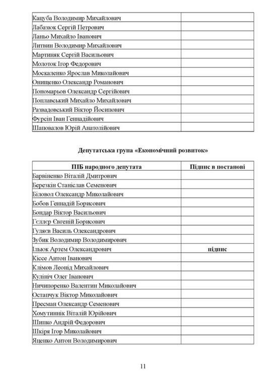 Списки тих парламентарів, які вже підписалися за розгляд Парламентом відставки Віталія Яреми