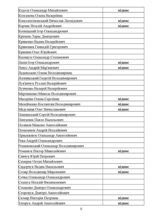 Списки тих парламентарів, які вже підписалися за розгляд Парламентом відставки Віталія Яреми