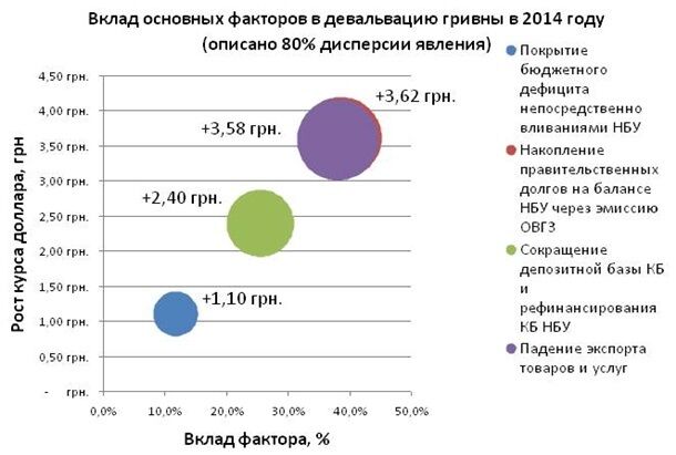 Реформы в Украине: реальность или хаотическая имитация?