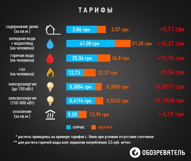 Украина-2015: экономика – у края бездны