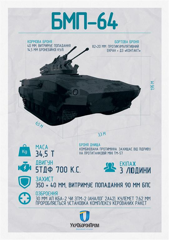 В Харькове создали уникальный гибрид танка и БМП для сил АТО: опубликовано фото и видео