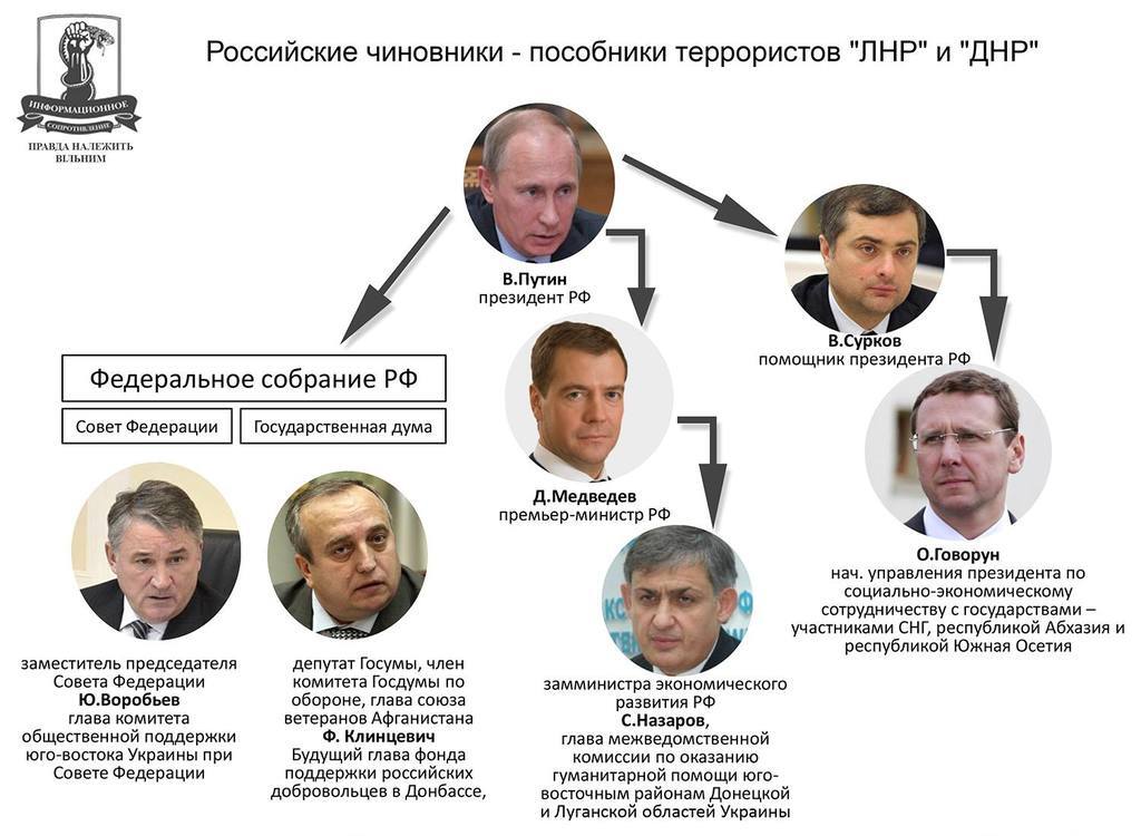Опубліковано імена та схеми кремлівських спонсорів терористів на Донбасі