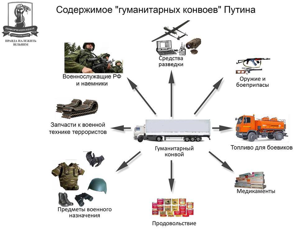 Опубліковано імена та схеми кремлівських спонсорів терористів на Донбасі