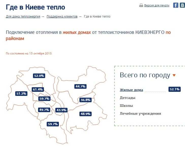 В Киеве включили отопление в 52% жилых домов: свежие данные