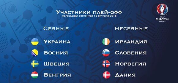 Визначилися всі можливі суперники збірної України у плей-офф Євро-2016