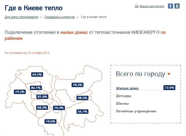 В Киеве включили отопление в 72% домов